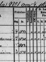 Record image of Eva Katrina (EWA CAJSA) Simdr Pettinen (o.s. Valkonen)