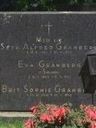 Record image of Eva Pekantytär Granberg (o.s. Snellman)