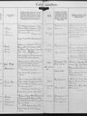 Record image of Olaf Johannes Lang