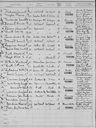 Record image of John Thomas Noonan