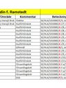 Record image of Anna Kajsa Nordin (o.s. Ramstedt)
