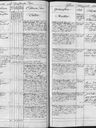 Record image of Ferdinand Karl Seidl