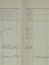 Record image of Anna Nora Gunnarsson (o.s. Carlsdr)