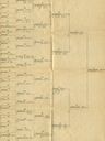 Record image of Jan Johann Joannes Schell