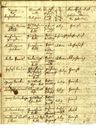 Record image of Alois Brauneis