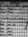 Record image of Tiina Turunen (born Saastamoinen)