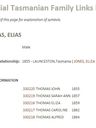 Record image of Elias Evan(mother, Elizabeth????) Thomas