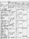 Record image of Meta Johanna von Helms (geb. Moeller)