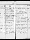 Record image of Greta Caisa 1801 "Ericson" Eriksson (o.s. Andersdotter)