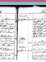 Record image of Anna Hansdotter Sannholm (o.s. Uppman)