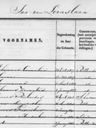 Record image of Johannes Kornelis Zuidmeer
