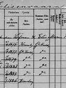 Record image of Anders Gustav Löfman