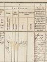 Record image of Karoline Adler (geb. Hirsch)