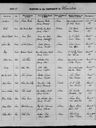 Record image of Allan John Stephen (Jack ) Howard