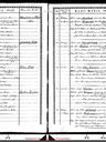 Record image of Anna Elisabeth Locher (geb. Kumli)