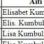 Record image of Lisa (Elisabeth) Tikkanen (o.s. Kumpulainen)