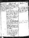 Record image of Anne Sørensen (born Eriksdatter)