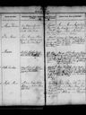Record image of Else Maria Christensen Kjærgaard (født Jensdatter)
