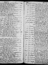 Record image of Elisabet Jeremiasson (born Nilsdatter Mysse)