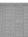 Record image of Maria Josefa Villarreal Gonzalez (born Rodriguez de los rios)