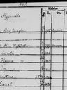 Record image of Hanna Andersson (o.s. Petersdotter)