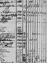 Record image of Chirstin Sunesson (o.s. Pehrsdotter)