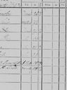 Record image of Cherstin Pehrsson (born Mårtensdotter)