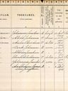 Record image of Johannes Jacobus Oudejans