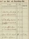 Record image of Kjerstina Olsson (born Pehrsdotter)