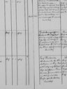 Record image of Margareta Maria Bernhard (Hinterreiter)