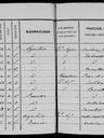 Record image of Margarita Gutierrez (born Traut Stengel)