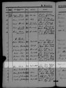 Record image of Guri Aslaksen (born Nilsdatter)