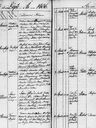 Record image of Anna Katariina Norola (o.s. Holmberg)