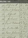 Record image of Alfrid Johansson
