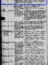 Record image of Margeta Jönsson Ekoran (o.s. Gustafsdotter)