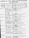 Record image of Anne SĂžrensen (born Andersdatter)