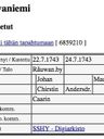 Record image of Carin Johansdotter Juhontytär Perunga (o.s. Maunu)
