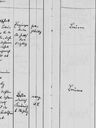 Record image of Anton Ernst Martin Scholz