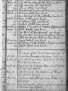 Record image of Richard Kerswell