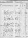Record image of Aleksandra Gunilla Melander (born Salin)