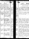 Record image of Anna Robstad (geb. Stensland)