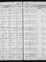 Record image of S5 Sara Olofsson, Sexbarnsmor. (o.s. Johannesdotter)