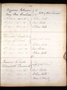 Record image of ** Mary Penfold (born Gillard)