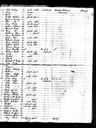 Record image of Anna Ruth Swain (born Wiltgen)