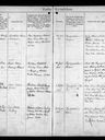 Record image of Eva Astrid Kloster (born Svanborg)
