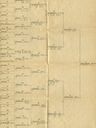 Record image of Jan Johann Joannes Schell