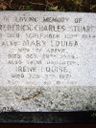 Record image of Rev Frederick Charles Stuart
