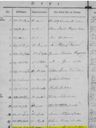 Record image of Karin Goransson (born Andersdotter)