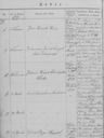 Record image of John William Soderberg