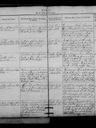 Record image of Petrine Caroline Sørensen (born Nielsen)